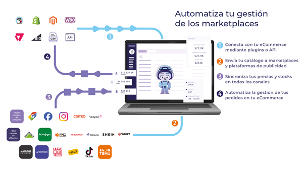 Integraciones de marketplaces